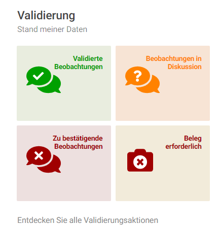 Übersicht über den Status meiner Daten