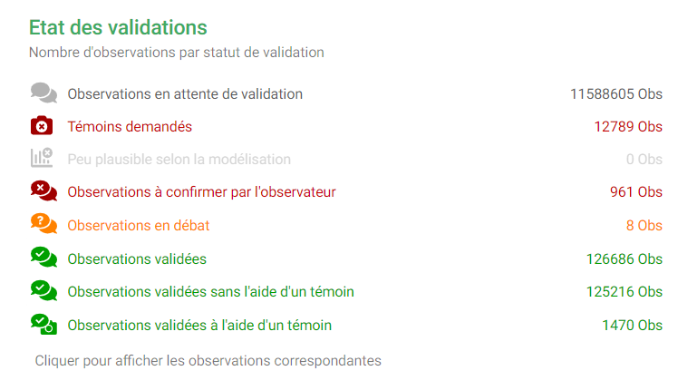 Décompte des observations par états