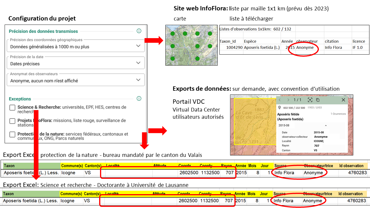 Aperçu de la transmission de données généralisées à 1x1km, sans aucune exception, observateur veut rester anonyme