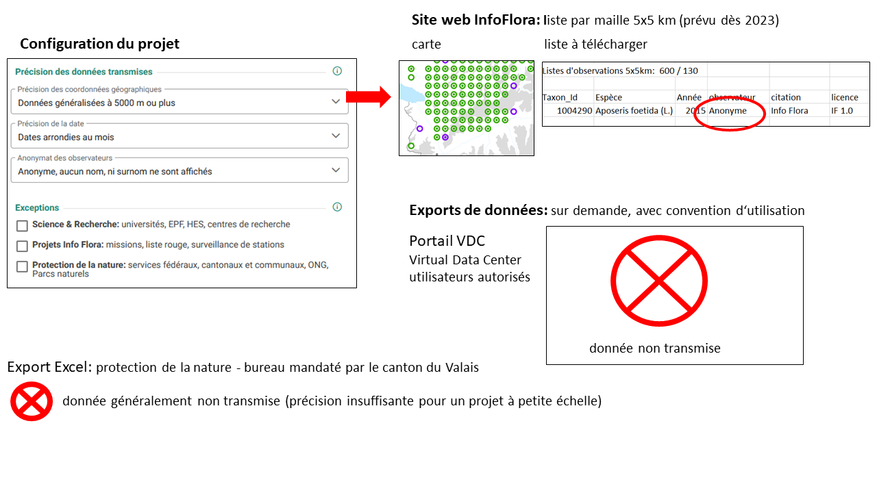 Aperçu de la transmission de données généralisées à 5x5km, sans aucune exception, observateur veut rester anonyme